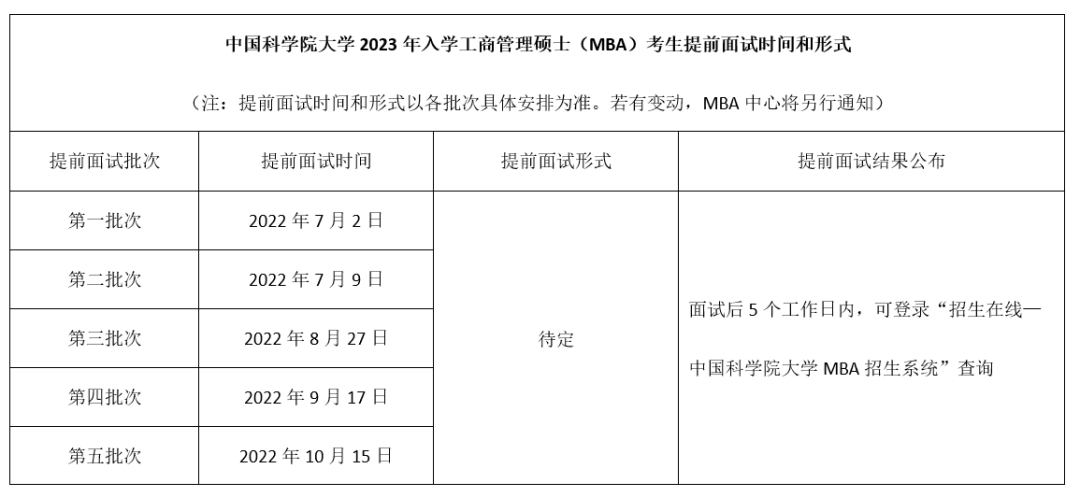 中国科学院大学2023年入学工商管理（MBA）考生提前面试方案(图7)